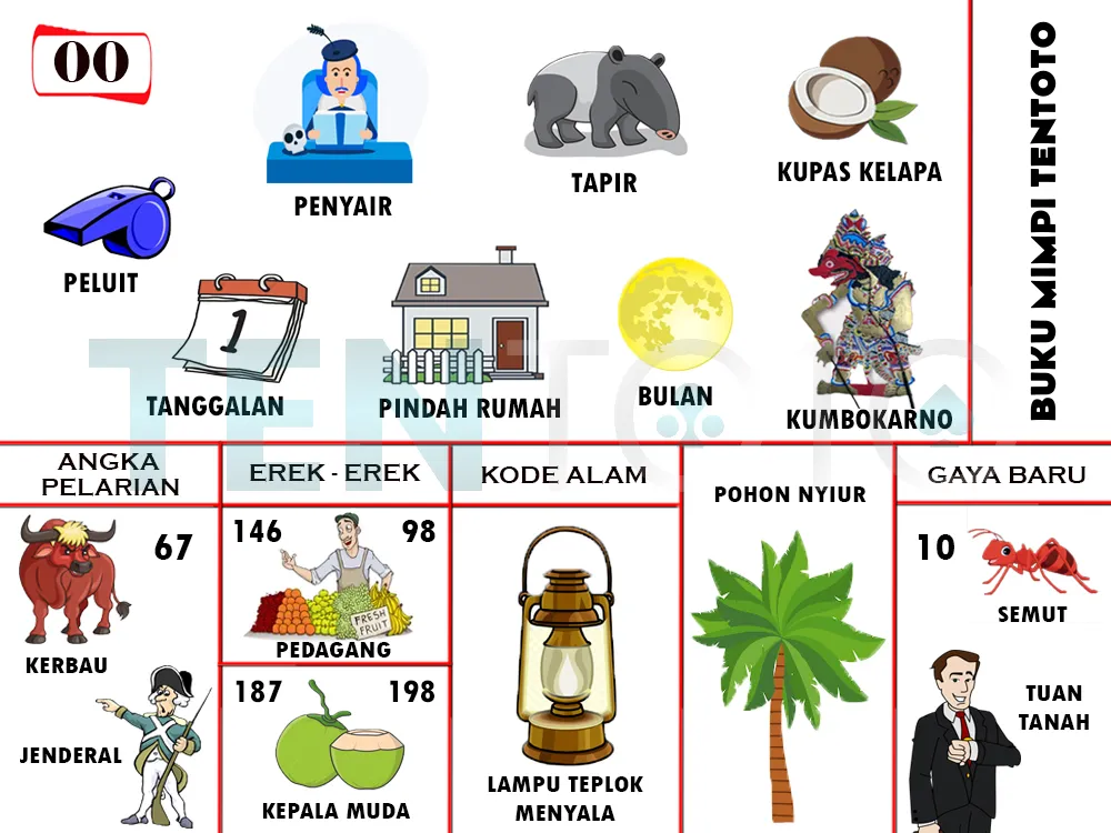 buku mimpi erek erek togel 00