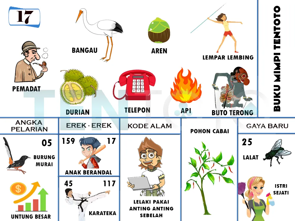 buku mimpi erek erek togel 17