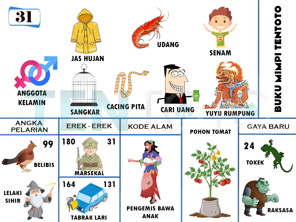 buku mimpi erek erek togel 31