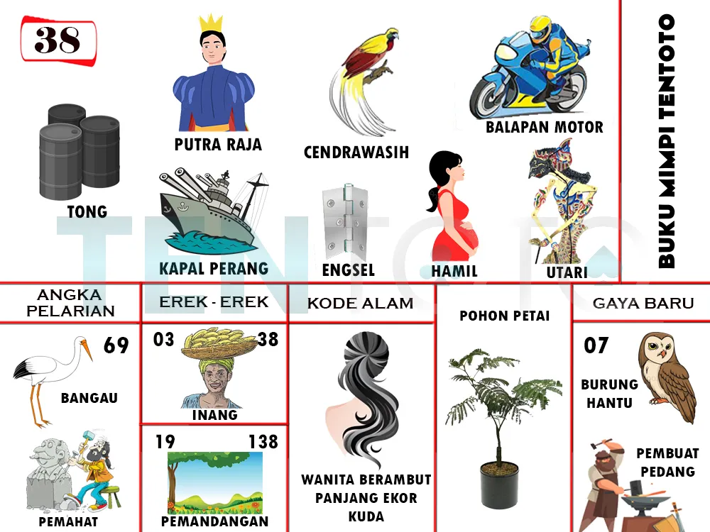 buku mimpi erek erek togel 38