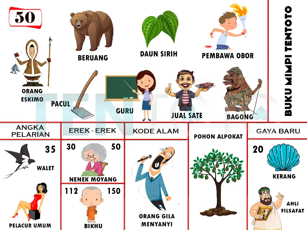 buku mimpi erek erek togel 50