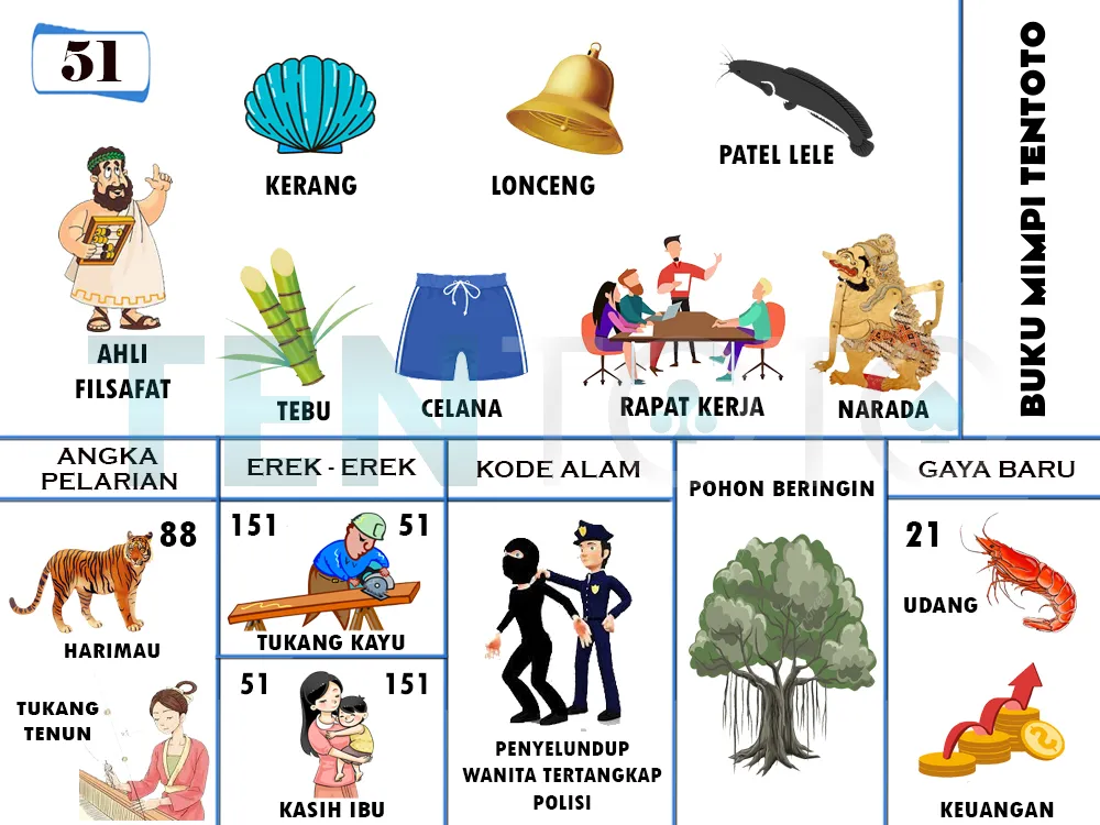 buku mimpi erek erek togel 51