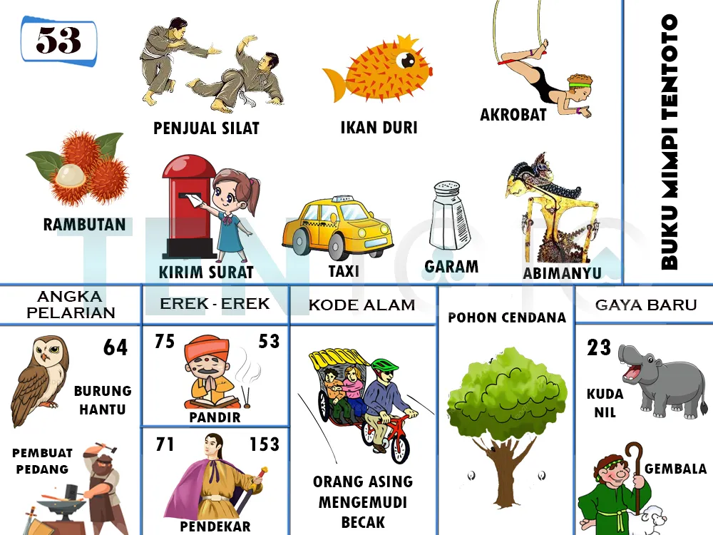 buku mimpi erek erek togel 53