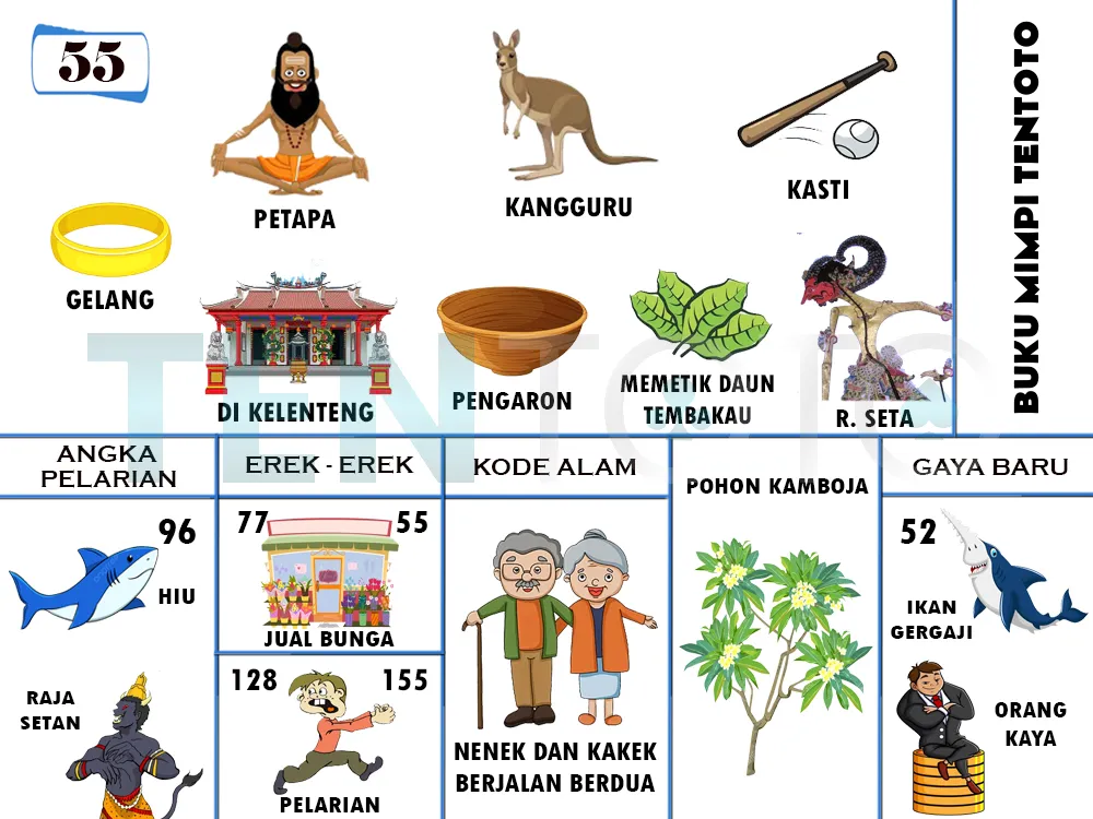 buku mimpi erek erek togel 55