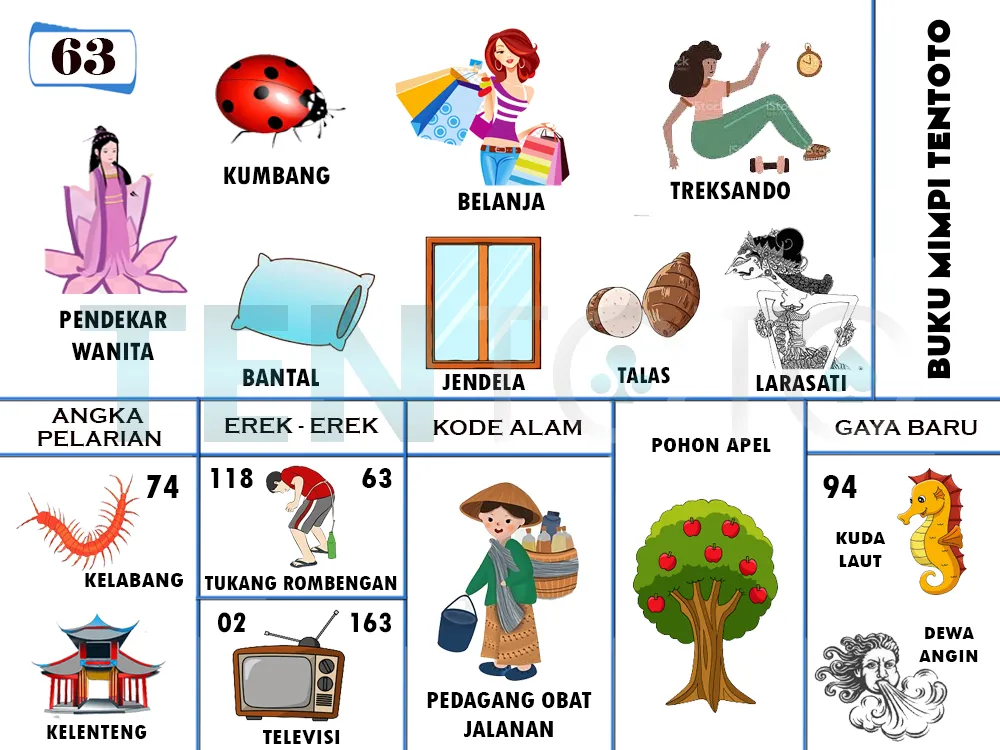 buku mimpi erek erek togel 63