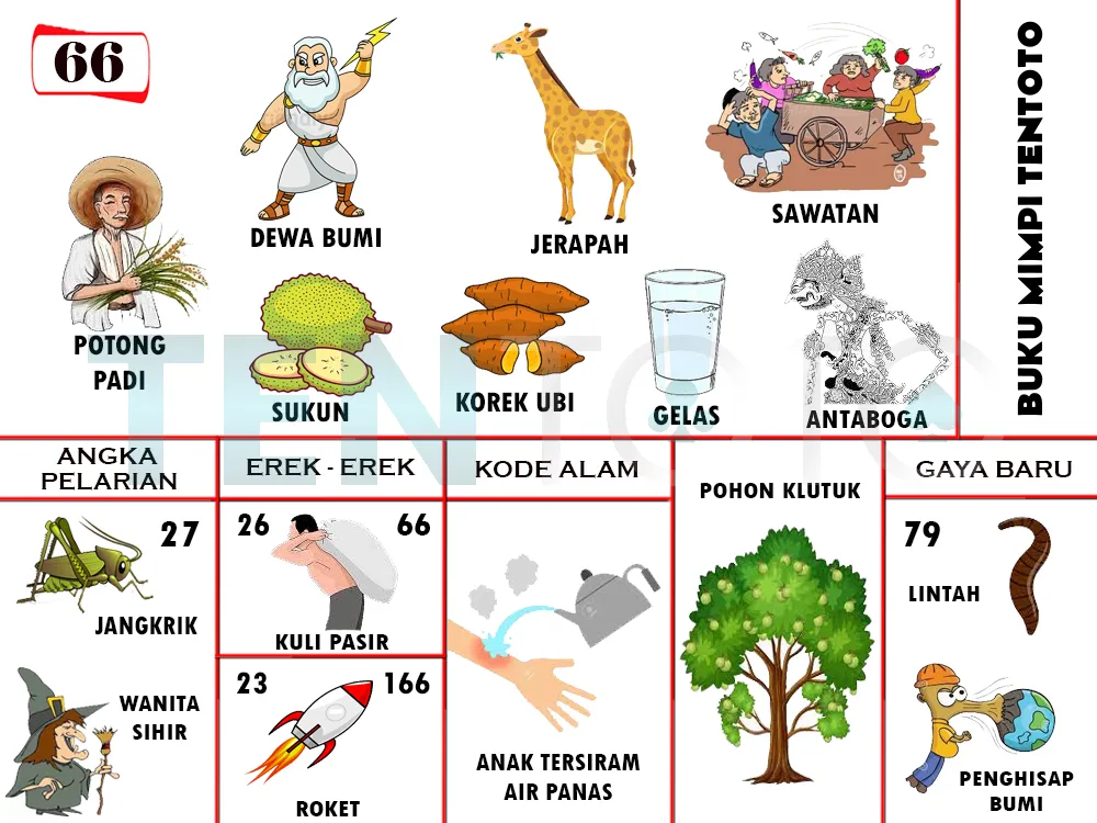 buku mimpi erek erek togel 66