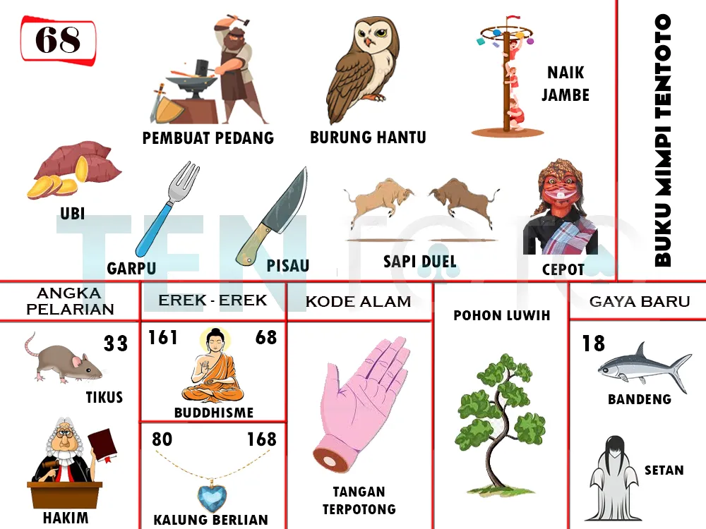 buku mimpi erek erek togel 68