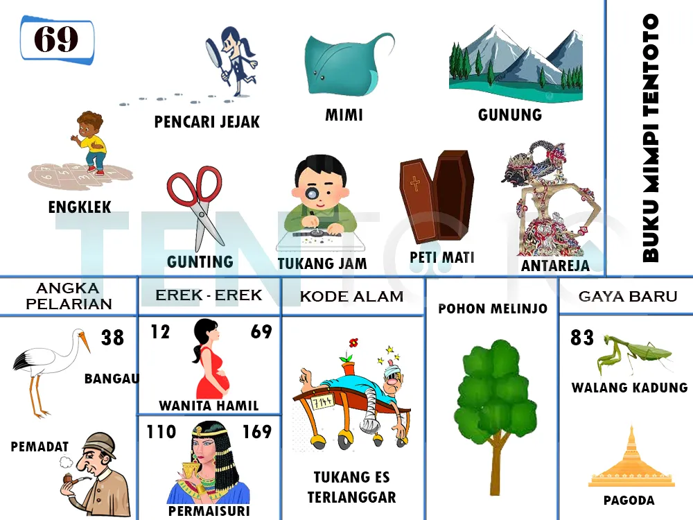 buku mimpi erek erek togel 69
