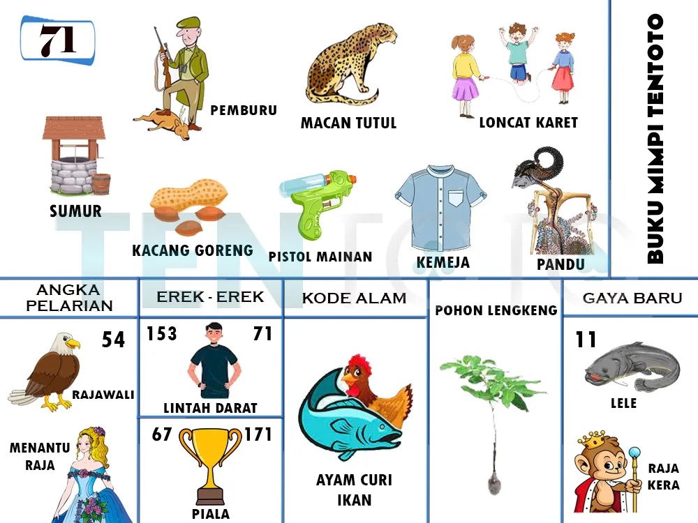 buku mimpi erek erek togel 71