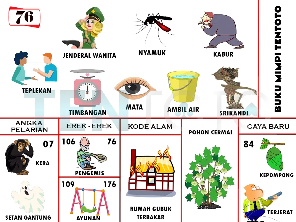 buku mimpi erek erek togel 76