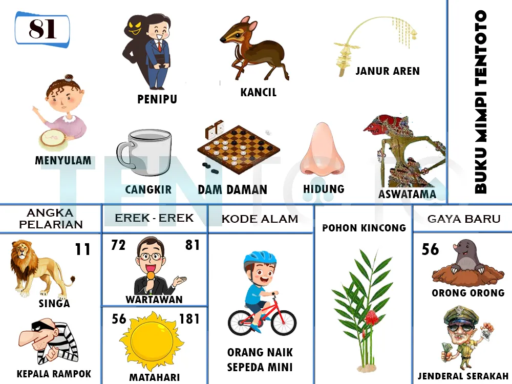 buku mimpi erek erek togel 81