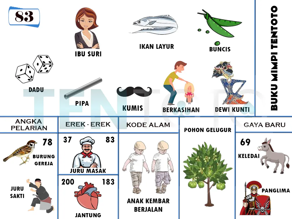 buku mimpi erek erek togel 83