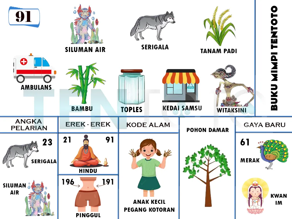 buku mimpi erek erek togel 91