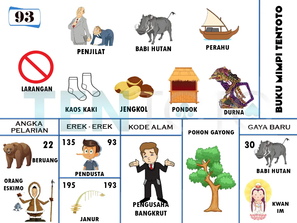 buku mimpi erek erek togel 93