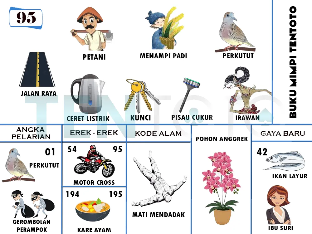 buku mimpi erek erek togel 95