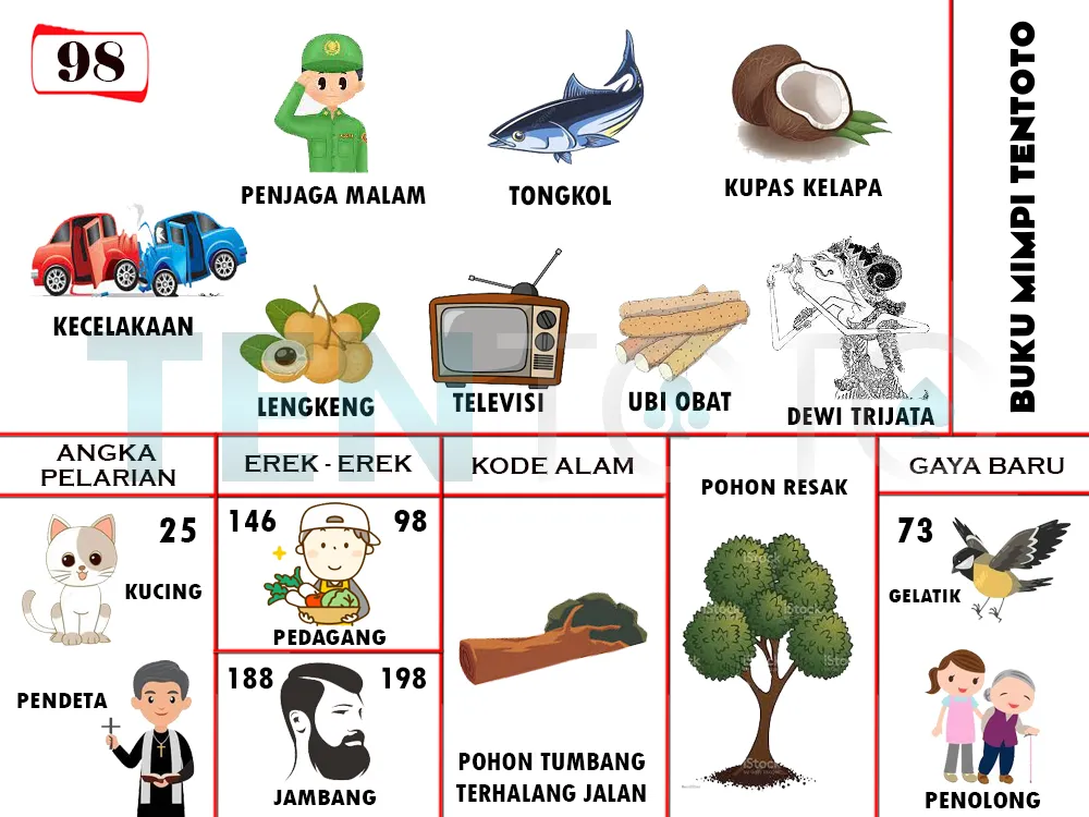buku mimpi erek erek togel 98